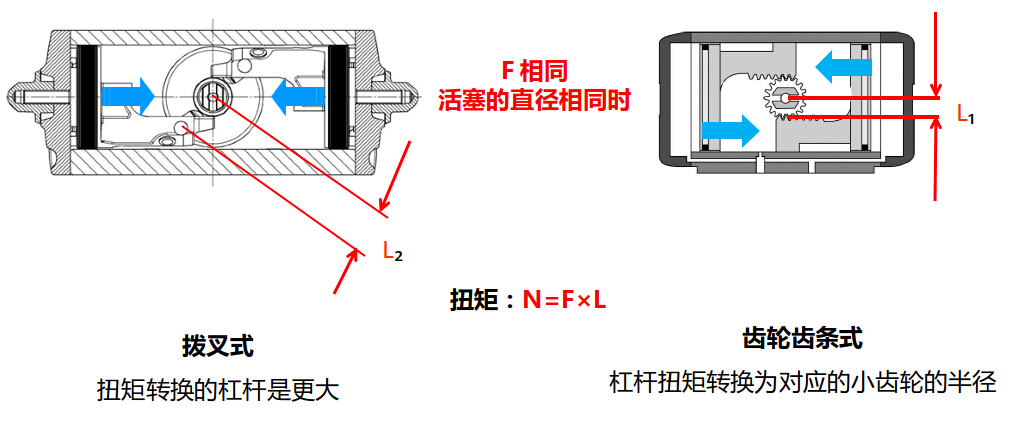 進口氣動執(zhí)行器 進口氣動執(zhí)行器