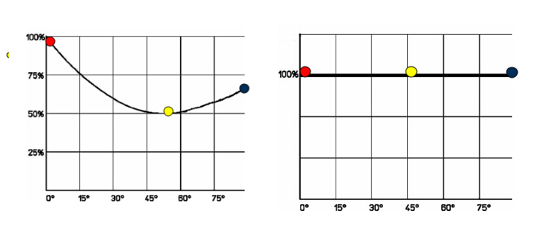 進口氣動執(zhí)行器扭矩 進口氣動執(zhí)行器扭矩