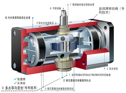 孰優(yōu)孰劣！OMAL撥叉式執(zhí)行器與齒輪齒條式執(zhí)行器的全方位對(duì)比